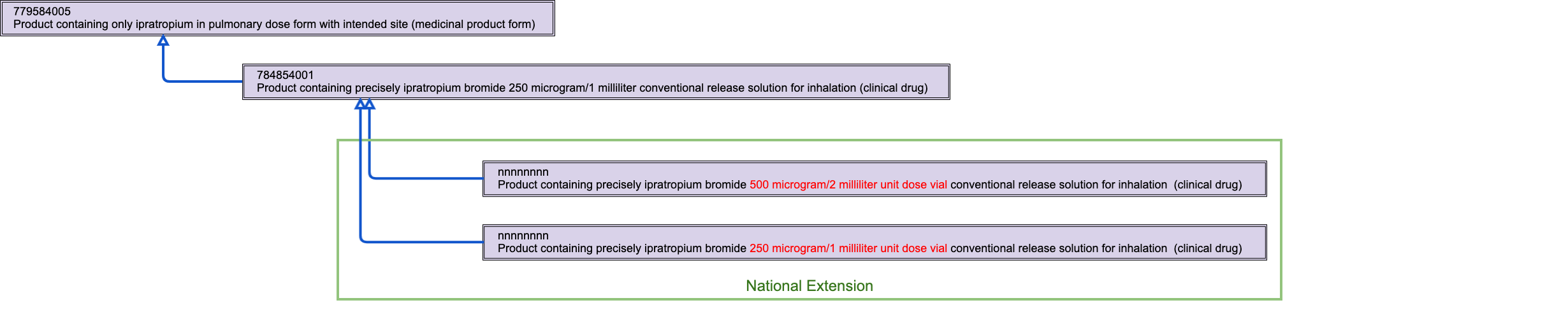 CD conc pres example