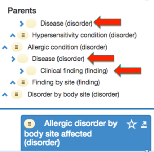 SNOMED CT Editorial Guide > Proximal Primitive Modeling > Screen Shot 2016-11-07 at 5.01.00 PM.png